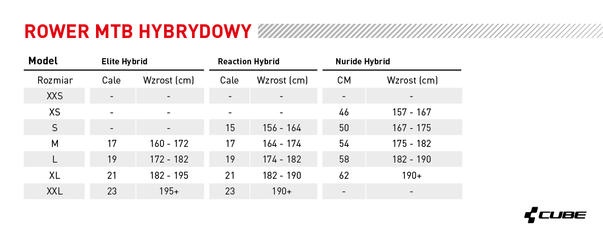 Tabela-rozmiarow-mtb-elektryczne-cube